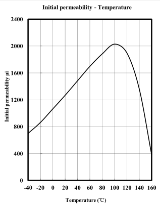 Material :ZF-1A